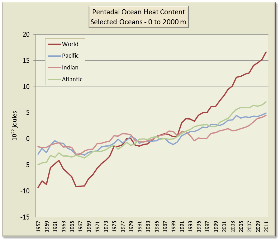 Slaying the ocean dragons at WUWT HotWhopper