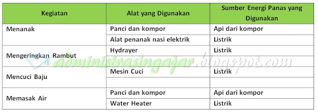 Kunci Jawaban Buku Tematik Tema 6 Kelas 5 Halaman 3, 4, 6, 7, 8, 9