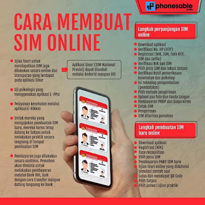 Mengingat teknologi telah berkembang pesat Cara Perpanjang dan Bikin SIM Baru di Aplikasi SIM Online 2022