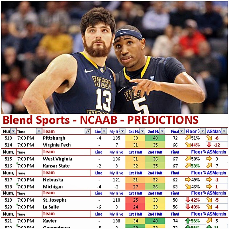 NCAAB, TUESDAY, JAN. 27 PREDICTIONSBlend Sports