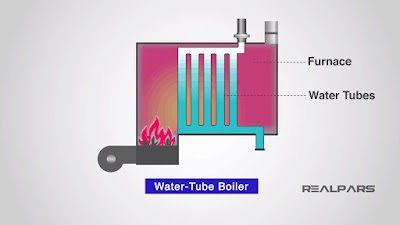 cara kerja boiler water tube