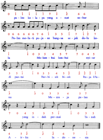 Lirik Lagu Rayuan Pulau Kelapa Lengkap Not Nya Harmoni Seni