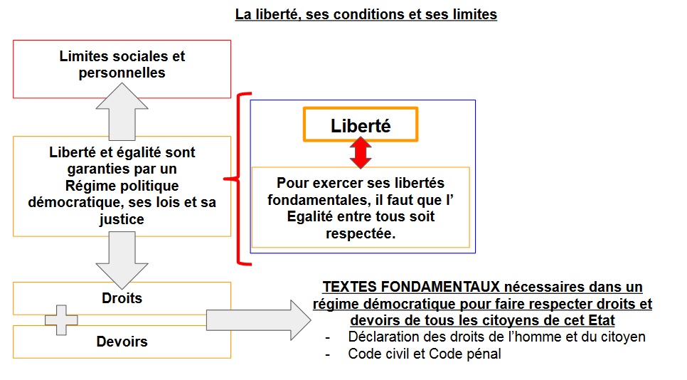 Dissertation ddhc picture