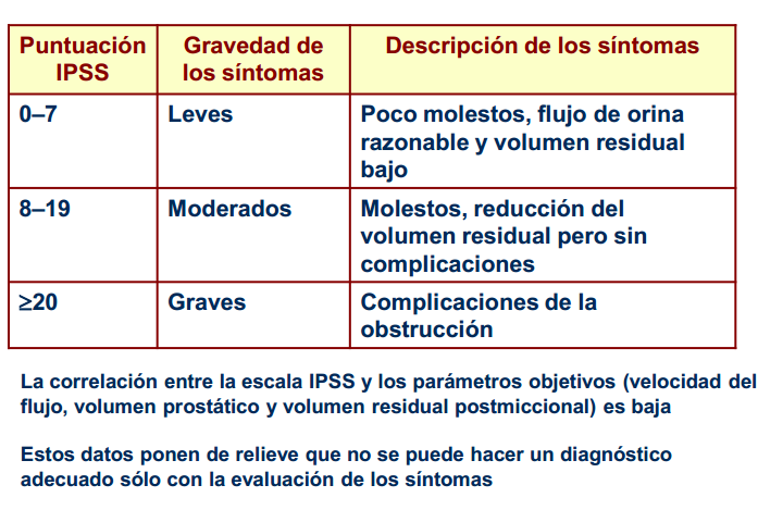 Ipss Prostata – Untersuchung beim BPS – YBSVOC