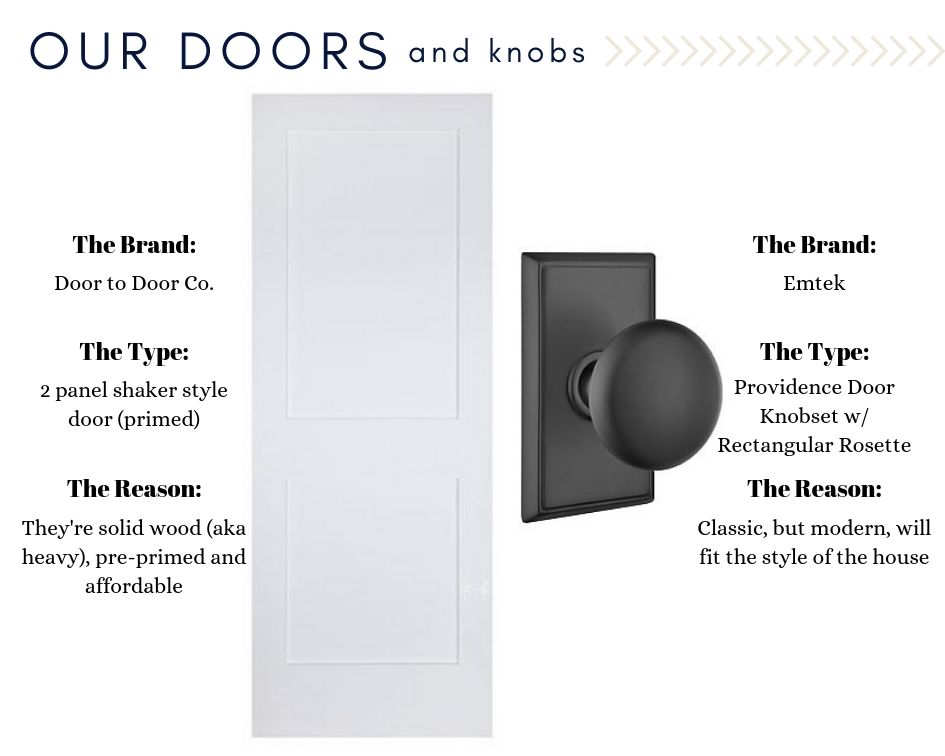 Interior Doors And Knobs For Richard Or Poorer