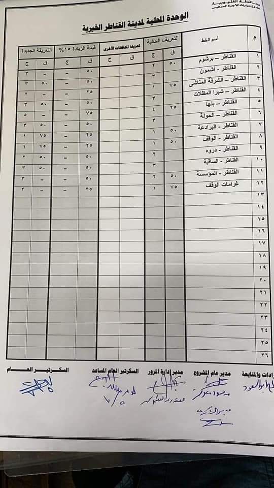 ننشر التعريفه الجديده للمواصلات داخل وبين المدن المصرية بعد زياده اسعار الوقود بجميع المحافظات FB_IMG_1562332063680