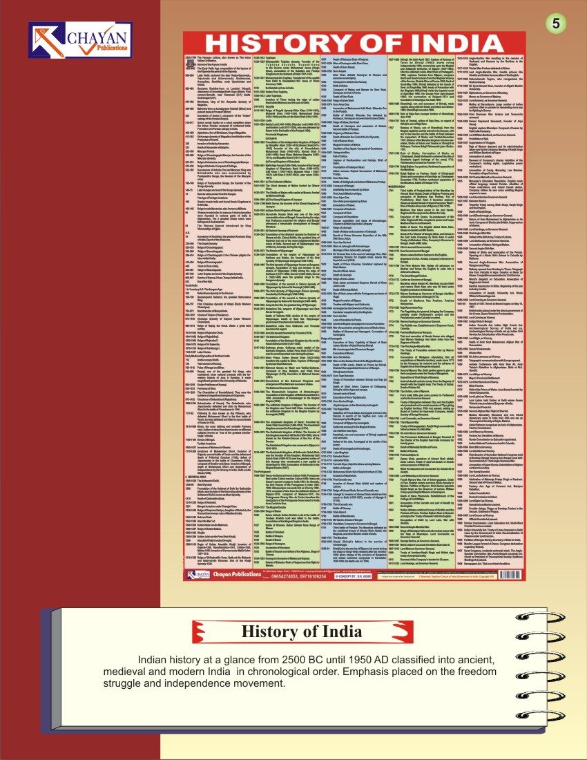 Chayan publications CHARTS WALL CHARTS MAPS