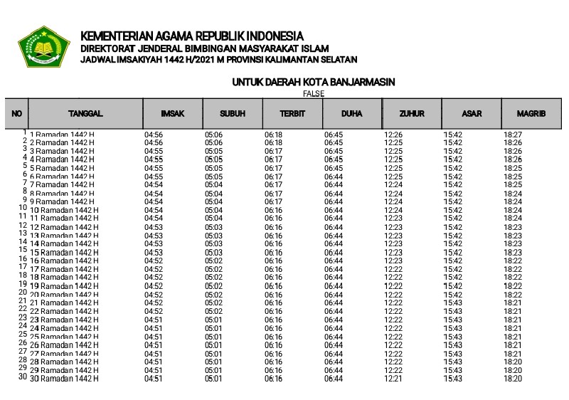Jadwal Imsakiyah Ramadhan 2021 untuk Kota Banjarmasin Format Pdf Jadwal Imsakiyah Ramadhan 2021 untuk Kota Banjarmasin Format Pdf