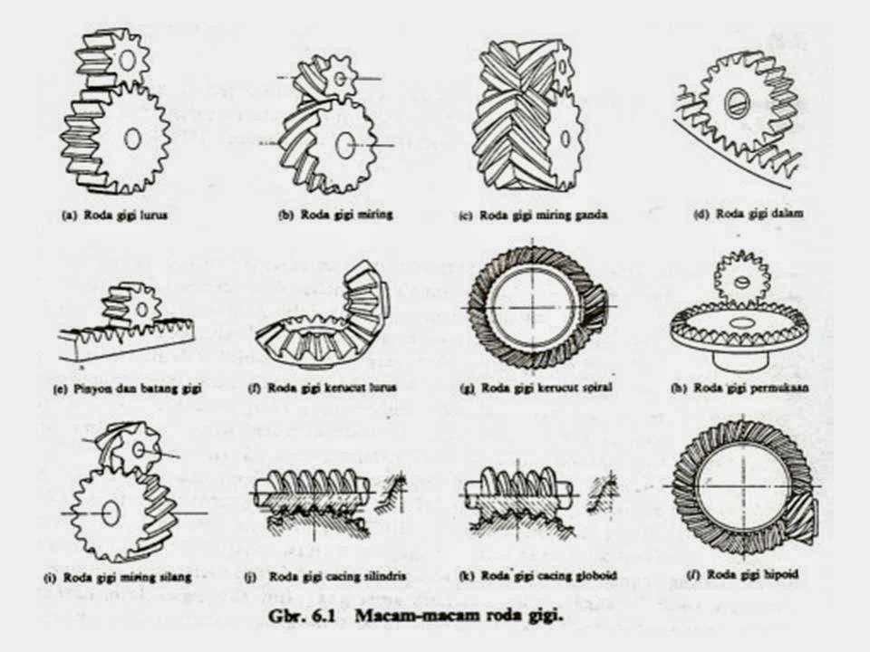 15+ Koleksi Cemerlang Gambar 2 Dimensi Roda Gigi