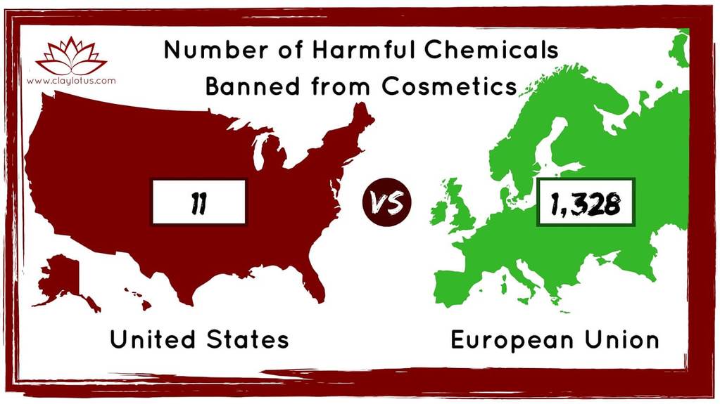 Going Green with Jenna USA vs European Chemical Standards in Personal Care