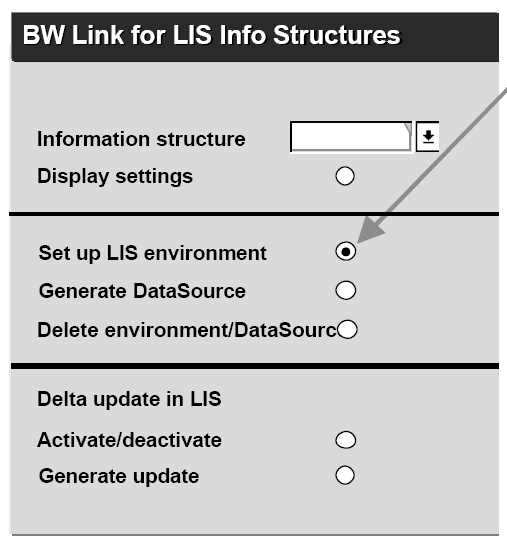 SAP Business Warehouse LIS Data Extraction - SAP ABAP