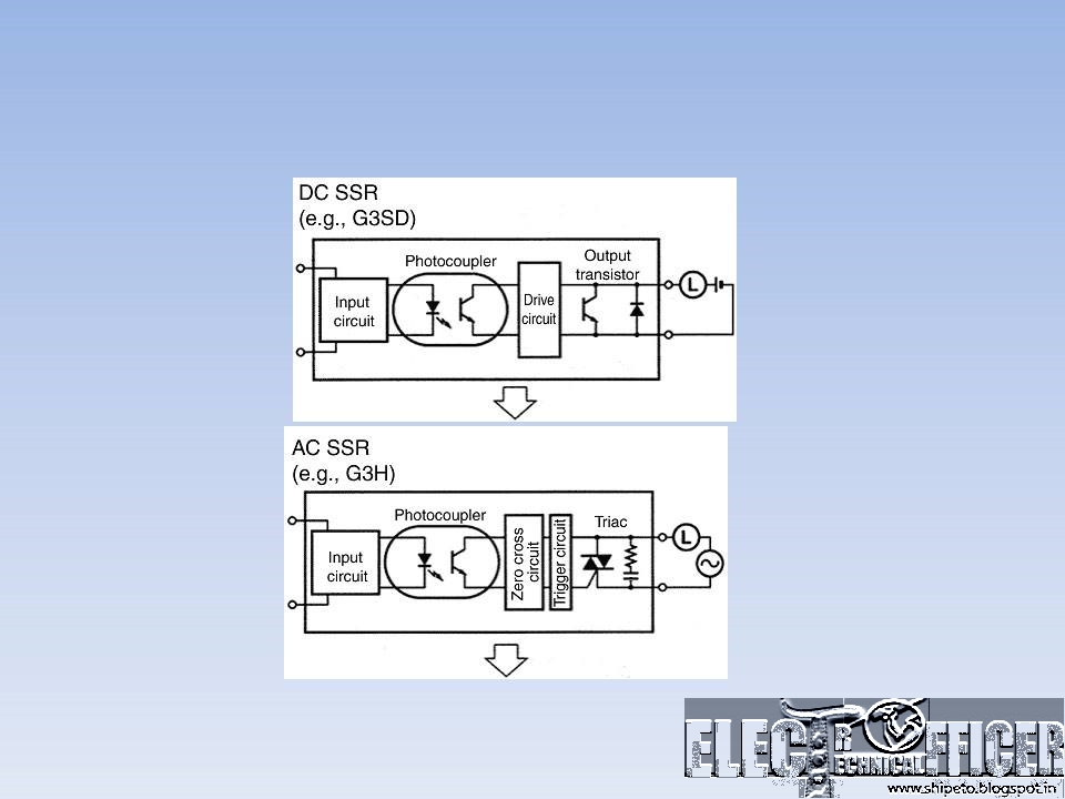 CONTROL SYSTEMSRELAY BASED CONTROL SYSTEMSETO Electro Technical Officer