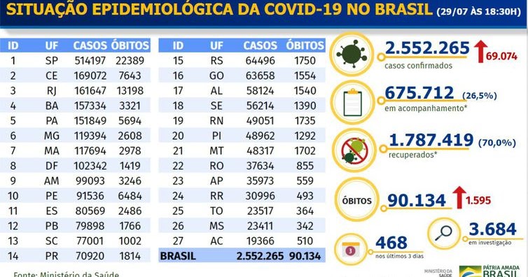 Tudo que você precisa saber sobre os playoffs da Championship 20/21, by  Everton Novaes, Everton Novaes