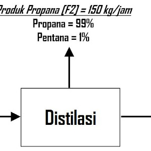 Soal Dan Pembahasan Neraca Massa Azas Teknik Kimia 3 Konsep Evaporasi Pada Evaporator Haykal Yuqdha