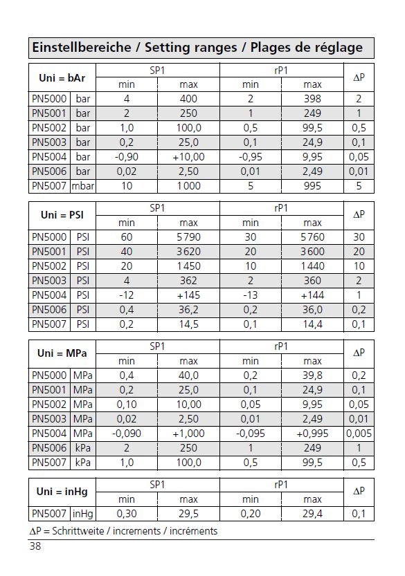 Procedures Smart Solution Manual of Oil Pressure Switch of IFM Make