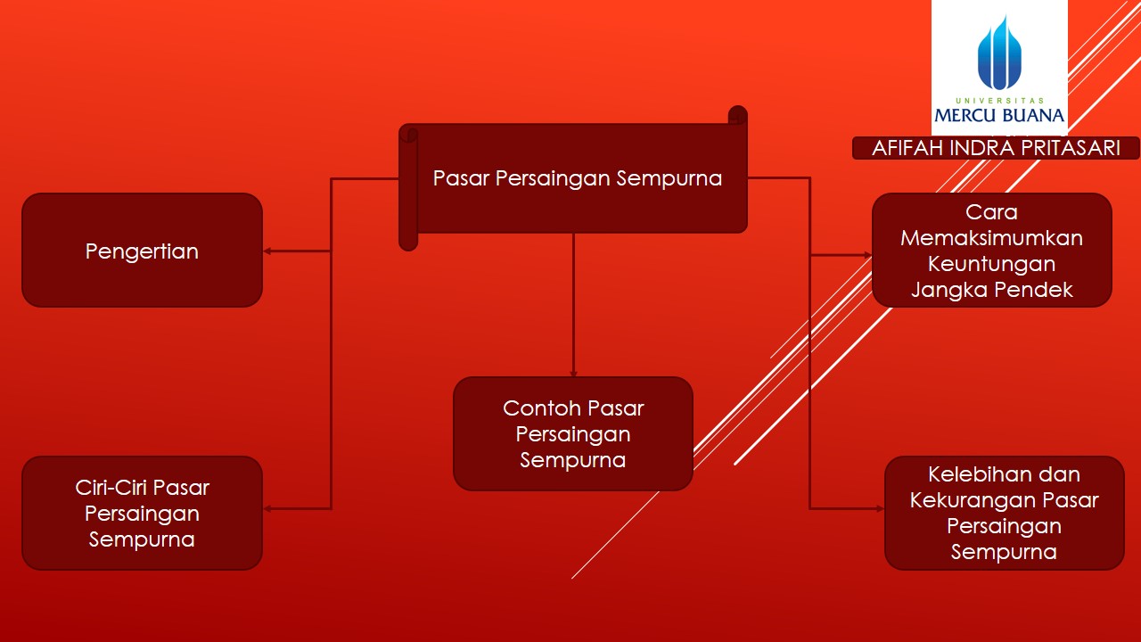 Pasar Persaingan Sempurna