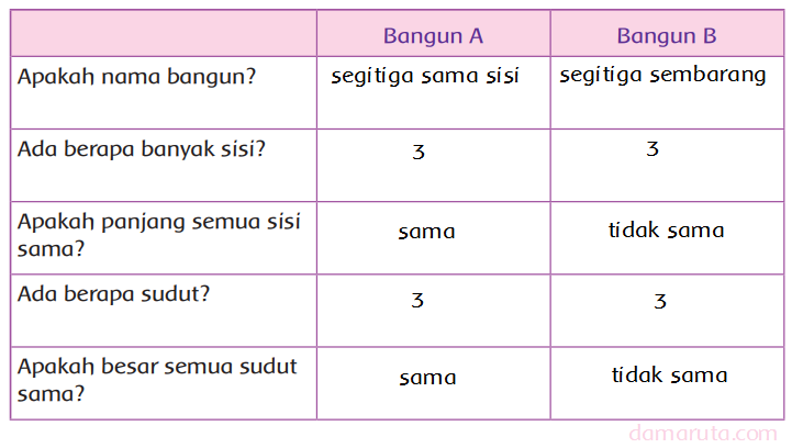 ❤ 46 soal bahasa inggris smp kelas 9 dan kunci jawaban pdf images