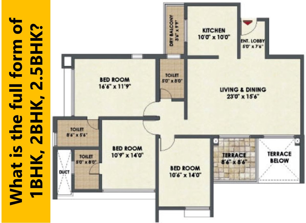 What Is The Full Form Meaning of 1BHK 2BHK 2 5BHK HOMESLIBRO what-is-the-full-form-meaning-of-1bhk-2bhk-2-5bhk-homeslibro