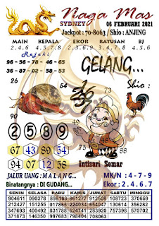 Kode Syair Sydney 6 Februari 2021 Prediksi Sydney Jitu Pangkalantoto