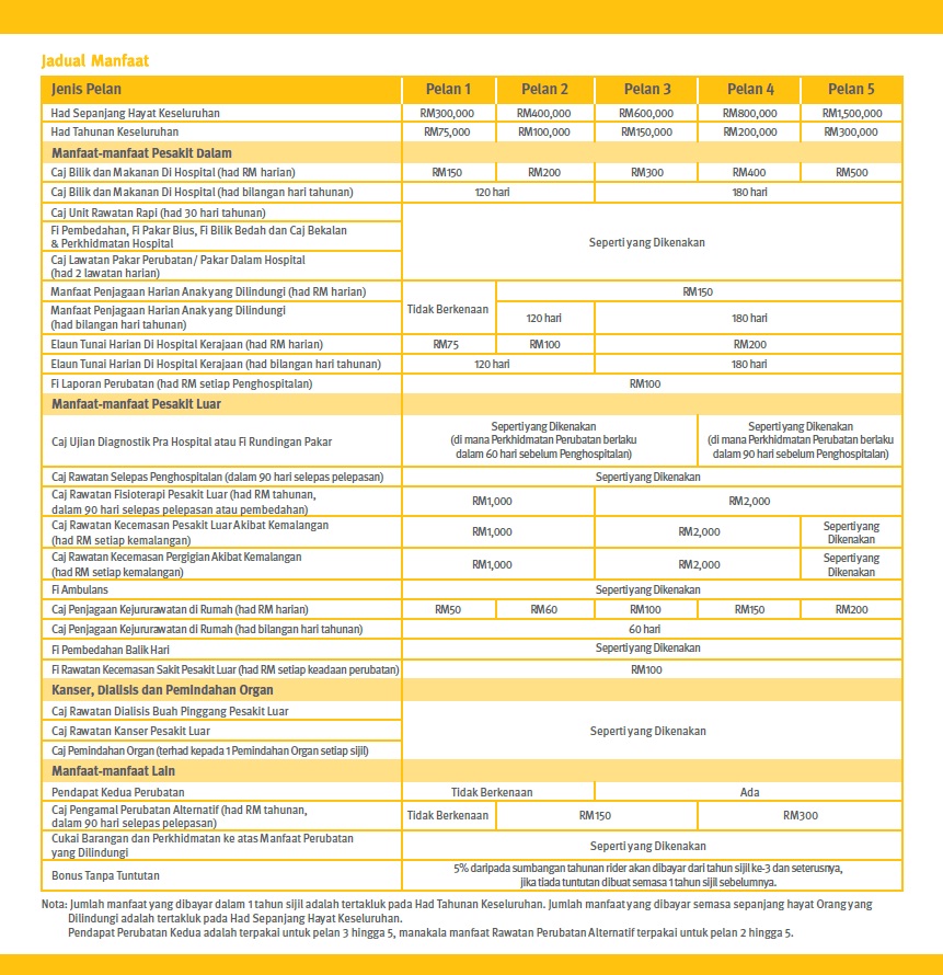 Etiqa takaful medical card