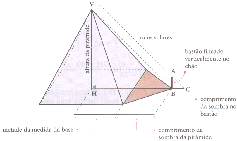 Educação Matemática: Tales e a altura da pirâmide