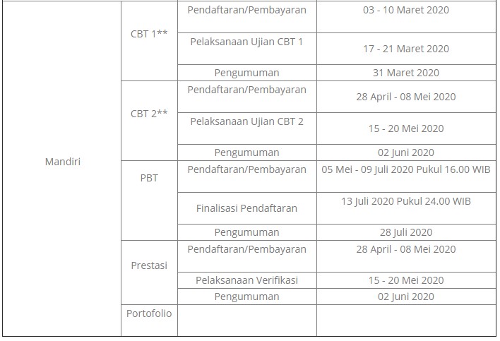 Soal Ujian Mandiri UIN SUKA (Sunan Kalijaga) Jogja