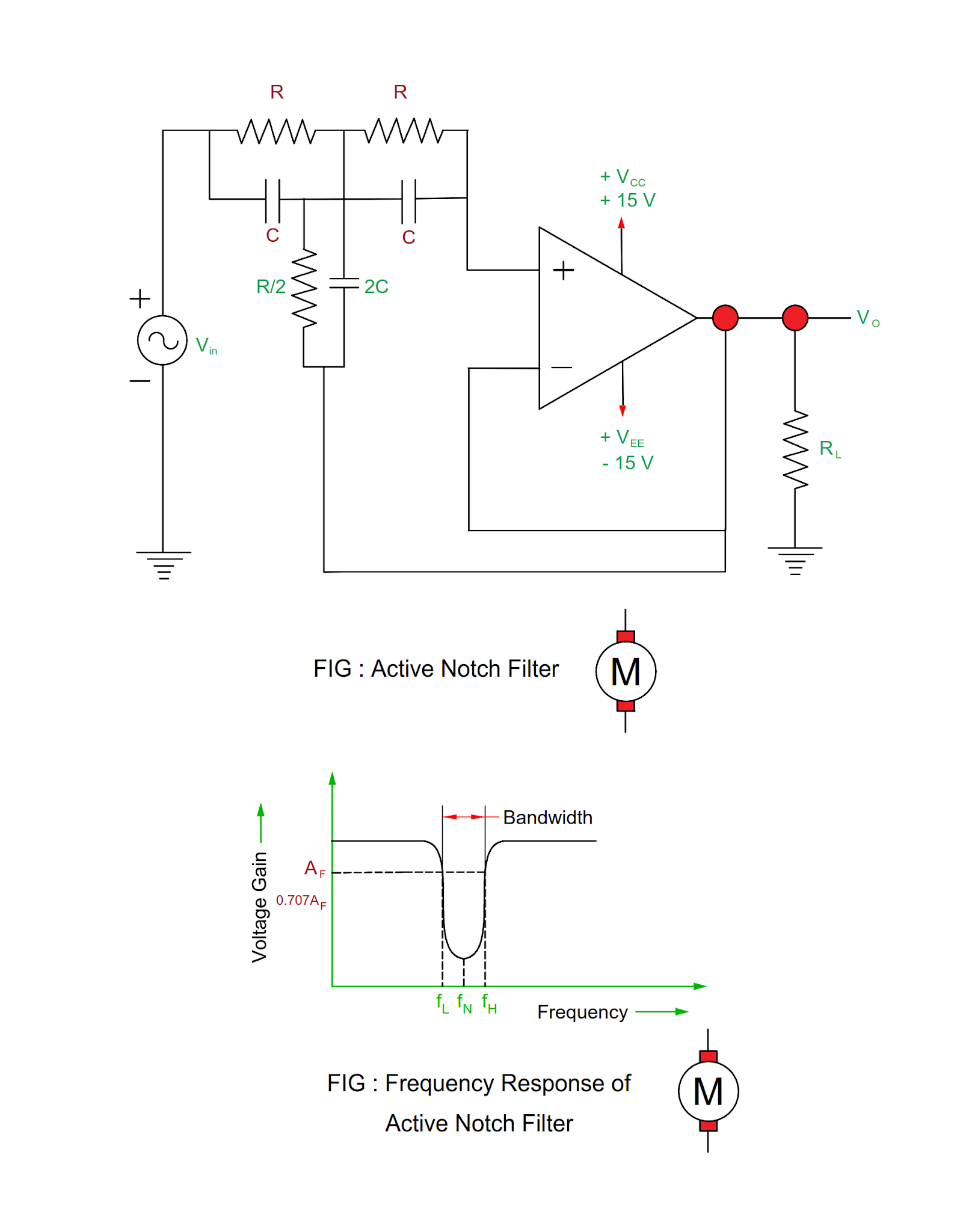 Electrical Revolution