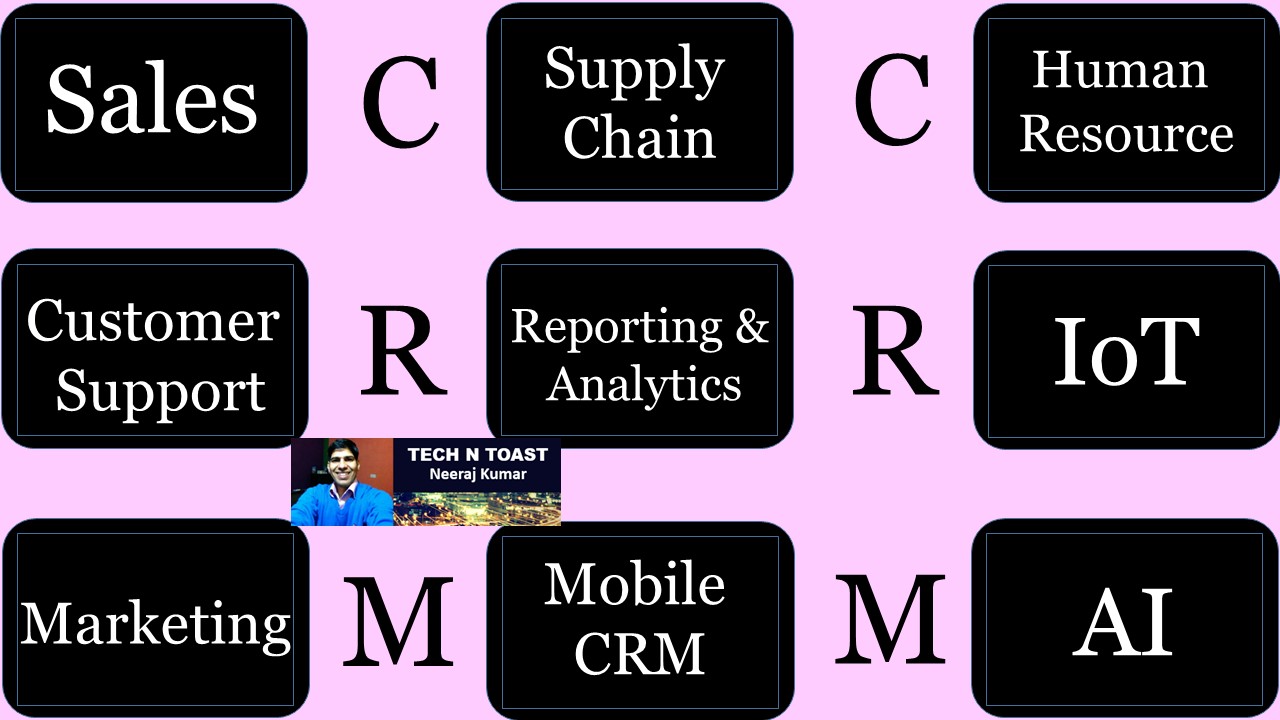 CRM