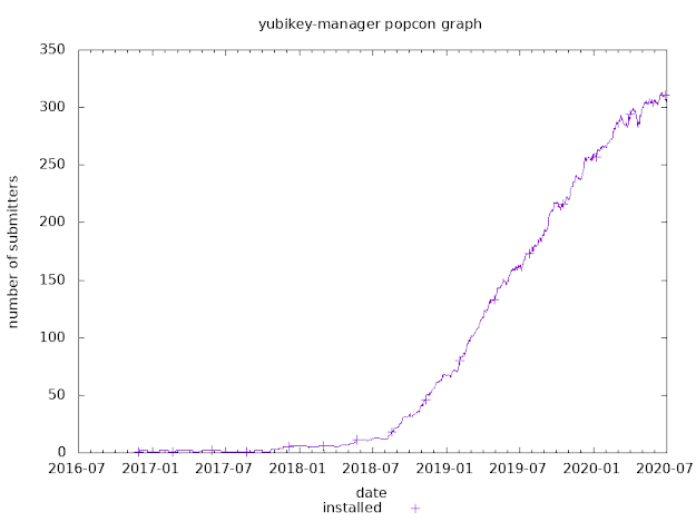 yubikey-manager.png