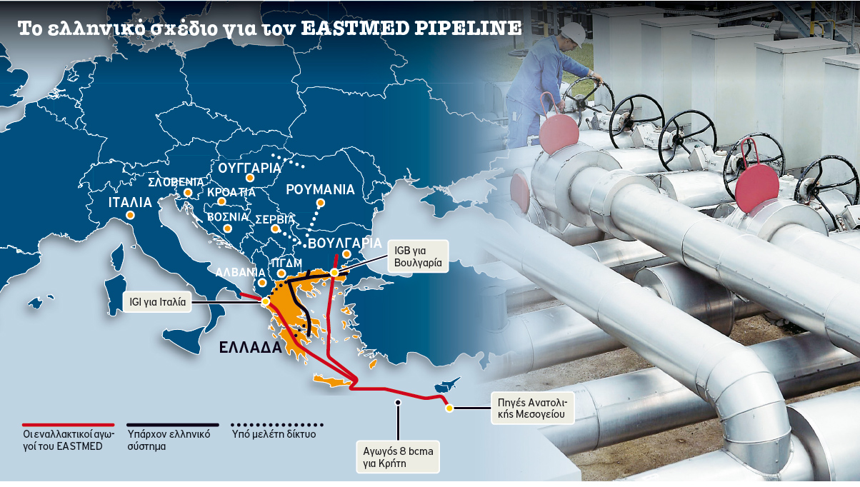 Αποτέλεσμα εικόνας για EastMed pipeline