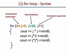 For loop in C++