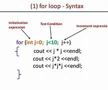 For loop in C++