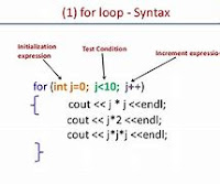 For loop in C++