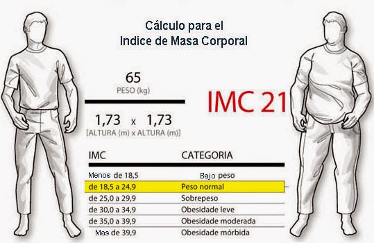 MEDICINA: OBESIDAD MEDICINA: OBESIDAD