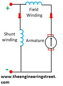 Electrical Motor Principle, Working, Construction And Diagram