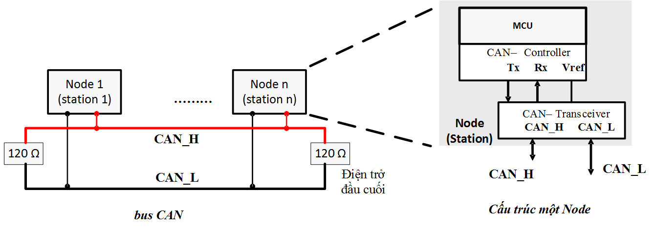 Cơ bản về giao tiếp CAN 4.CAN_bus_structure_and_Node