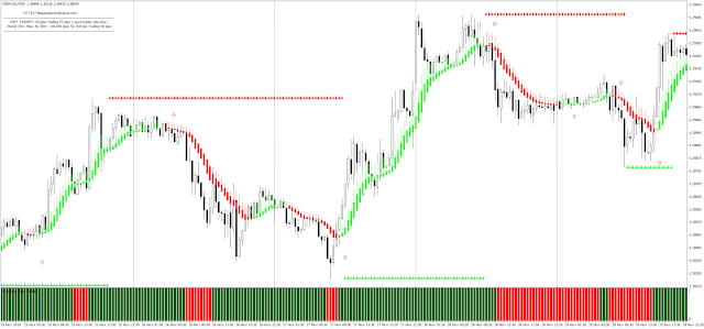 Fx Soni with Lauer indicator