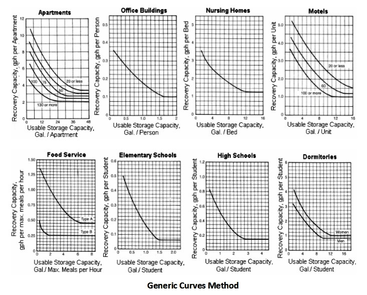 Electrical Water Heaters Power Rating Calculations Part Three