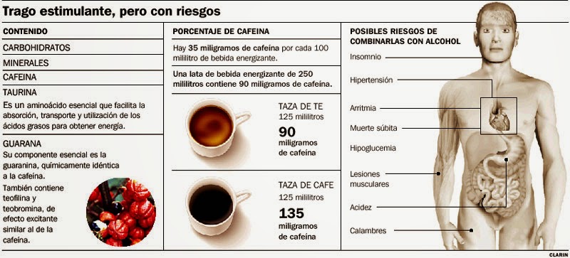 IMT. Empresarial- Psicosocial : EL RIESGO DE UNA TAZA ESTIMULANTE DE CAFE