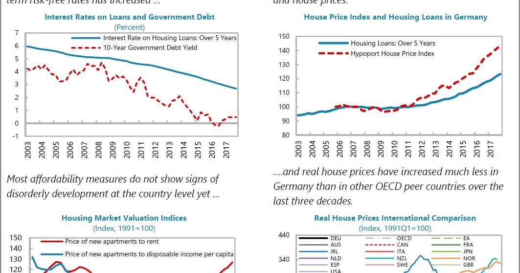 Property Investment in Germany The International Fund View
