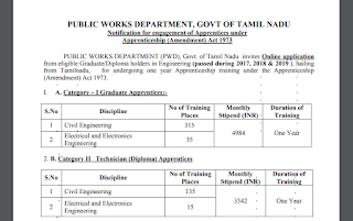 TN PWD Notification 2019 (Civil, Electrical and Electronics Engineering)