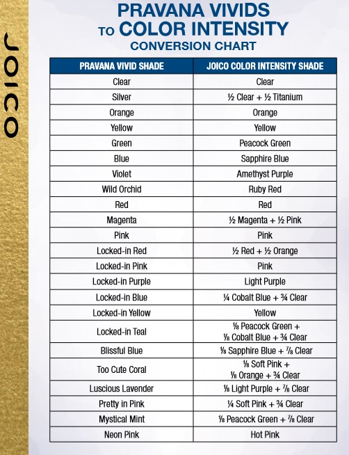 Redken To Joico Conversion Chart