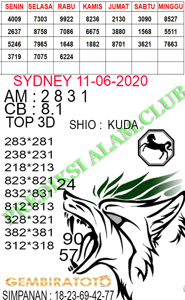 Welcome To Prediksi Alam Kode Syair Sydney 11 Juni 2020 Welcome To Prediksi Alam Kode Syair Sydney 11 Juni 2020