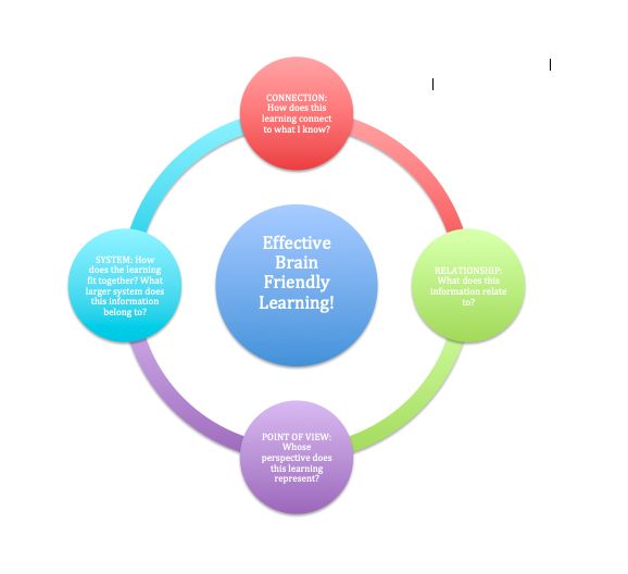 Teach Children Well Using brainfriendly learning strategy to teach