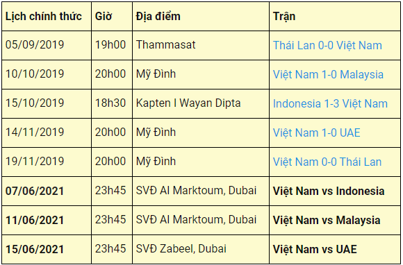 Đội tuyển Việt Nam - Lịch thi đấu VL World Cup 2022 Lichthidauvn