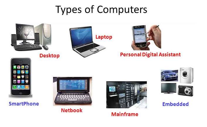 Types Of Computers Explained With Examples - Bank2home.com