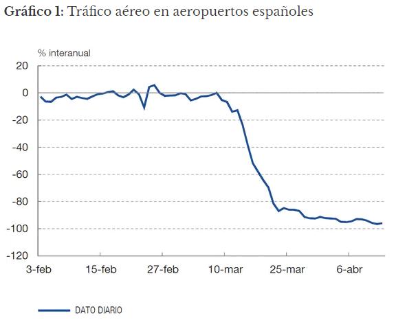 Turismo en tiempos de COVID-19: De la masificación al distanciamiento social (Gestión turística y hotelera)