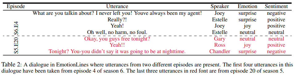 NL-091, MELD: A Multimodal Multi-Party Dataset for Emotion Recognition ...