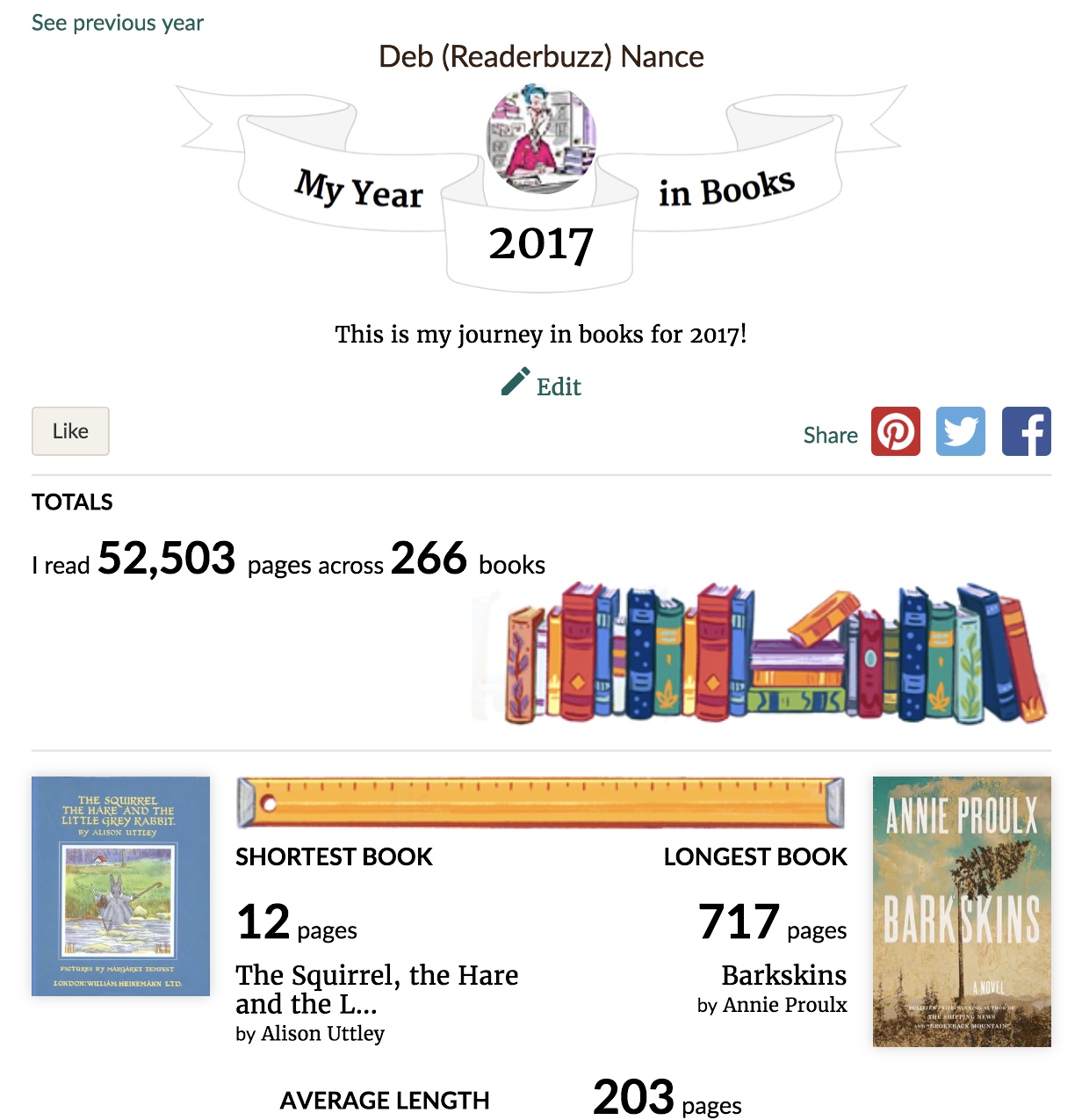 Readerbuzz My Year in Books 2017