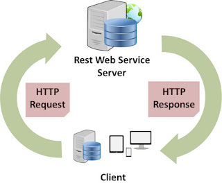 GetResponseStream Reading Response From URL using HTTP Web Request C#
